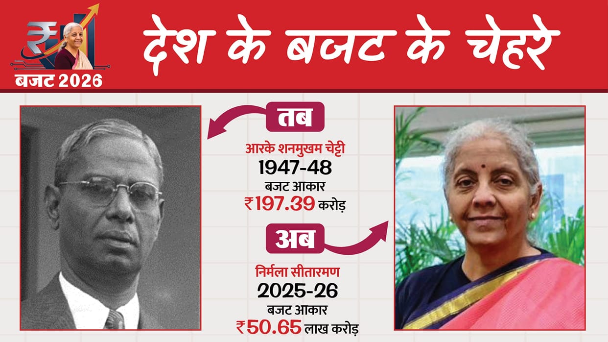 Union Budget 2026 Finance Ministers Indian Economy Nirmala Sitharaman Finance Ministers First Budget of India