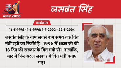 Union Budget 2026 Finance Ministers Indian Economy Nirmala Sitharaman Finance Ministers First Budget of India