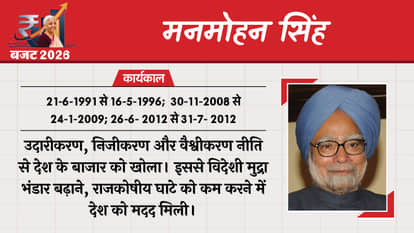 Union Budget 2026 Finance Ministers Indian Economy Nirmala Sitharaman Finance Ministers First Budget of India