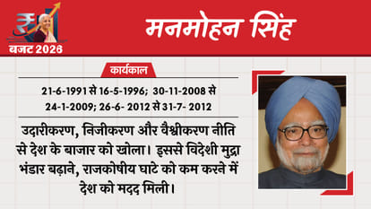 Union Budget 2026 Finance Ministers Indian Economy Nirmala Sitharaman Finance Ministers First Budget of India