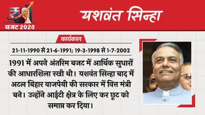 Union Budget 2026 Finance Ministers Indian Economy Nirmala Sitharaman Finance Ministers First Budget of India