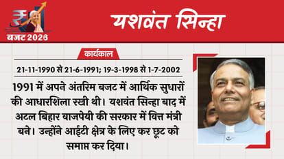 Union Budget 2026 Finance Ministers Indian Economy Nirmala Sitharaman Finance Ministers First Budget of India