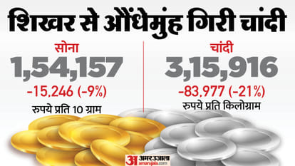 Top Headline Today Important And Big News Stories Of 31th January 2026 Updates on amar ujala