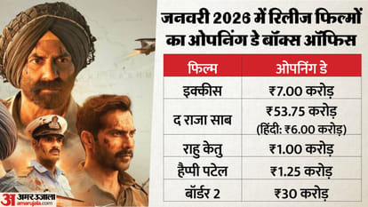 Mardaani 3 Day 1 Box Office Collection: Rani Mukerji Janki Bodiwala Mallika Prasad Movie Opening Day Earning