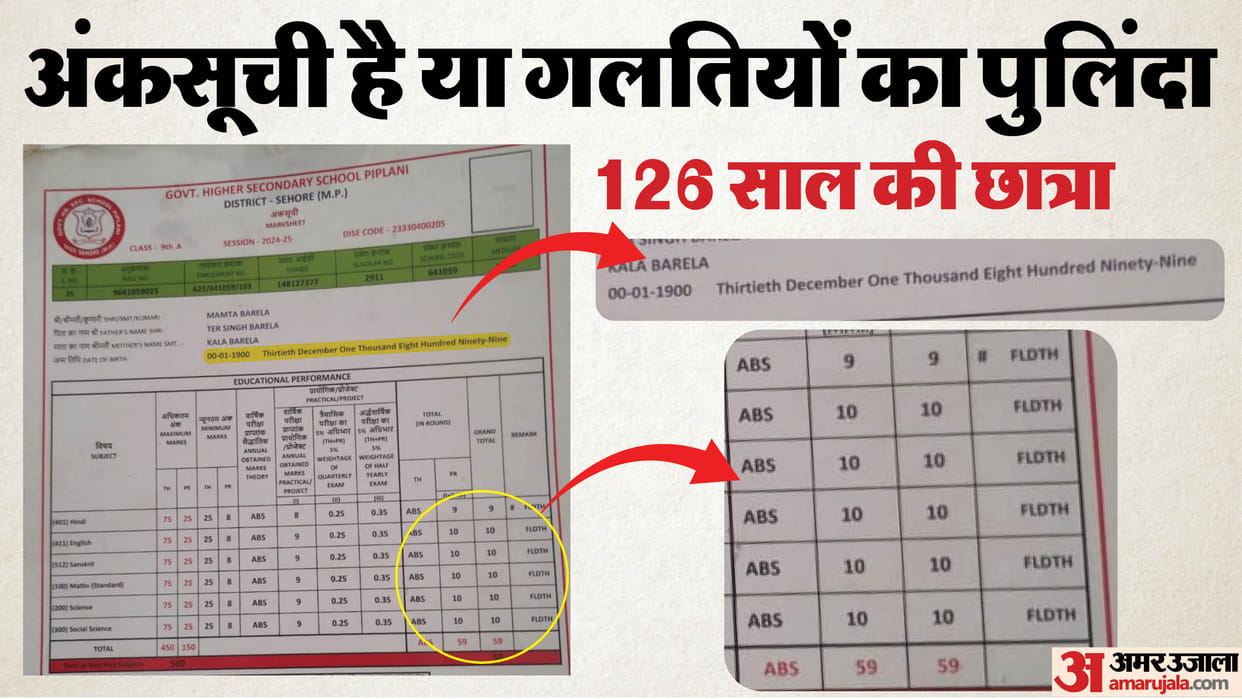 MP NEWS: A 15-Year-Old Tribal Girl Turned 126 on Paper, Father Runs Pillars Over System Failure