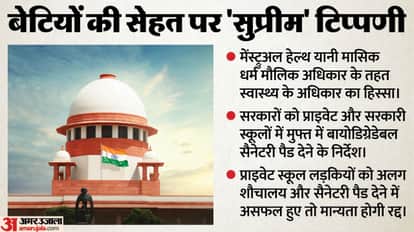 Supreme Court's decision on sanitary pads in schools