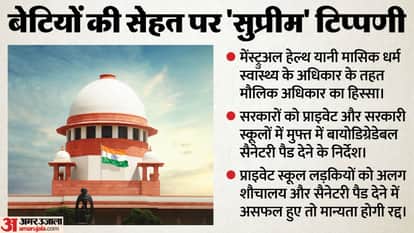 Supreme Court's decision on sanitary pads in schools