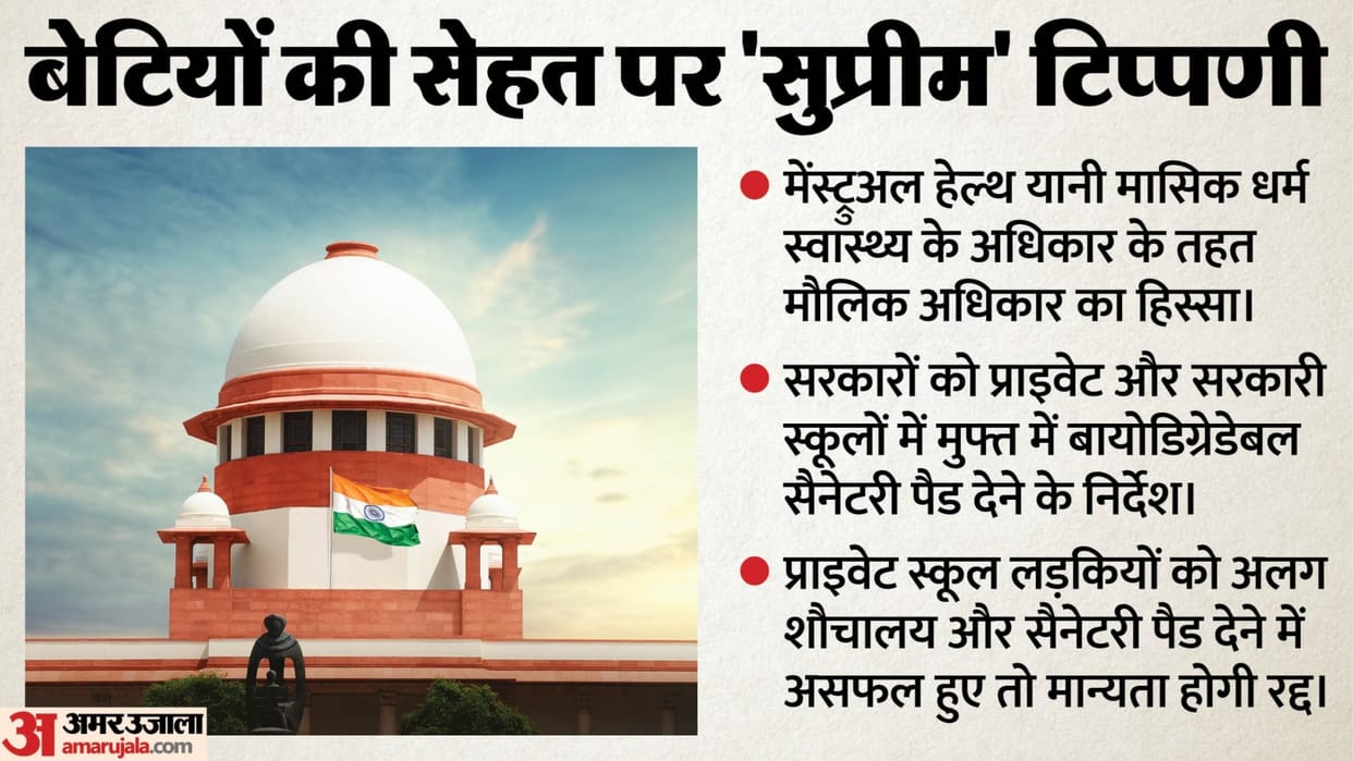 Supreme Court's decision on sanitary pads in schools