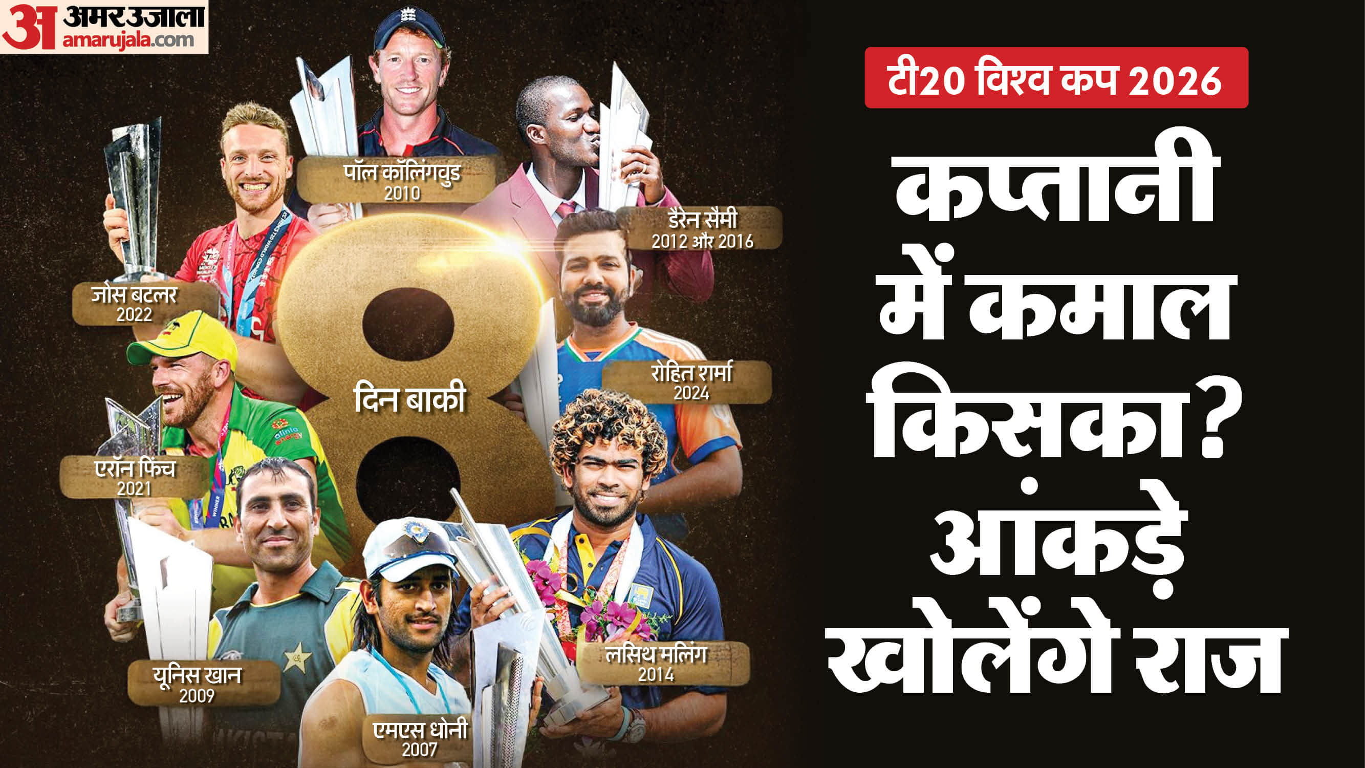 List of ICC Men's T20 World Cup Winners Captains from 2007 to 2026 All Champions Stats