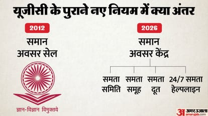 यूजीसी