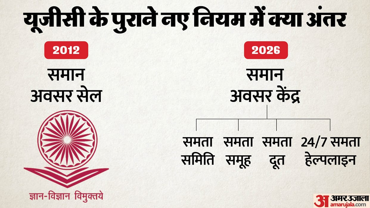 how 2012 UGC equity guidelines different from 2026 regulations explained news