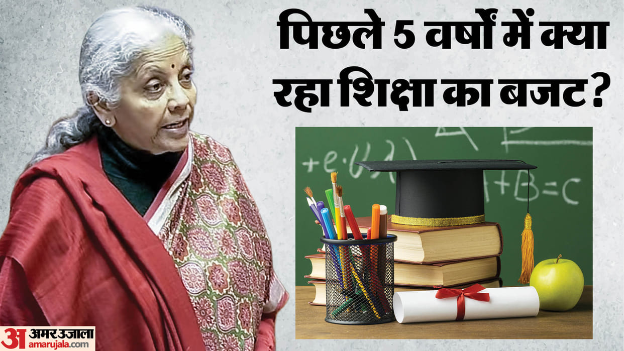 Union Budget 2026: Five-Year Analysis of Education Spending and Key Changes