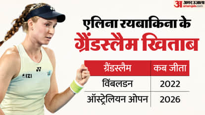 Australian Open 2026 Womens Final: Aryna Sabalenka vs Elena Rybakina Match Report Highlights Result