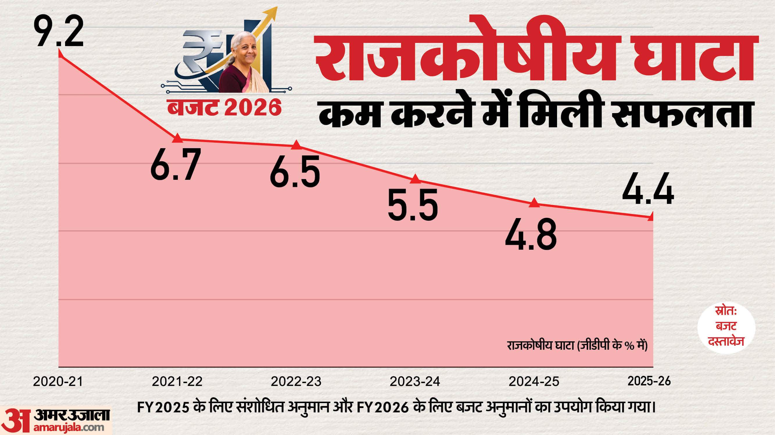 The country's journey towards a developed India begins, these 10 decisions of Finance Minister will be monitor