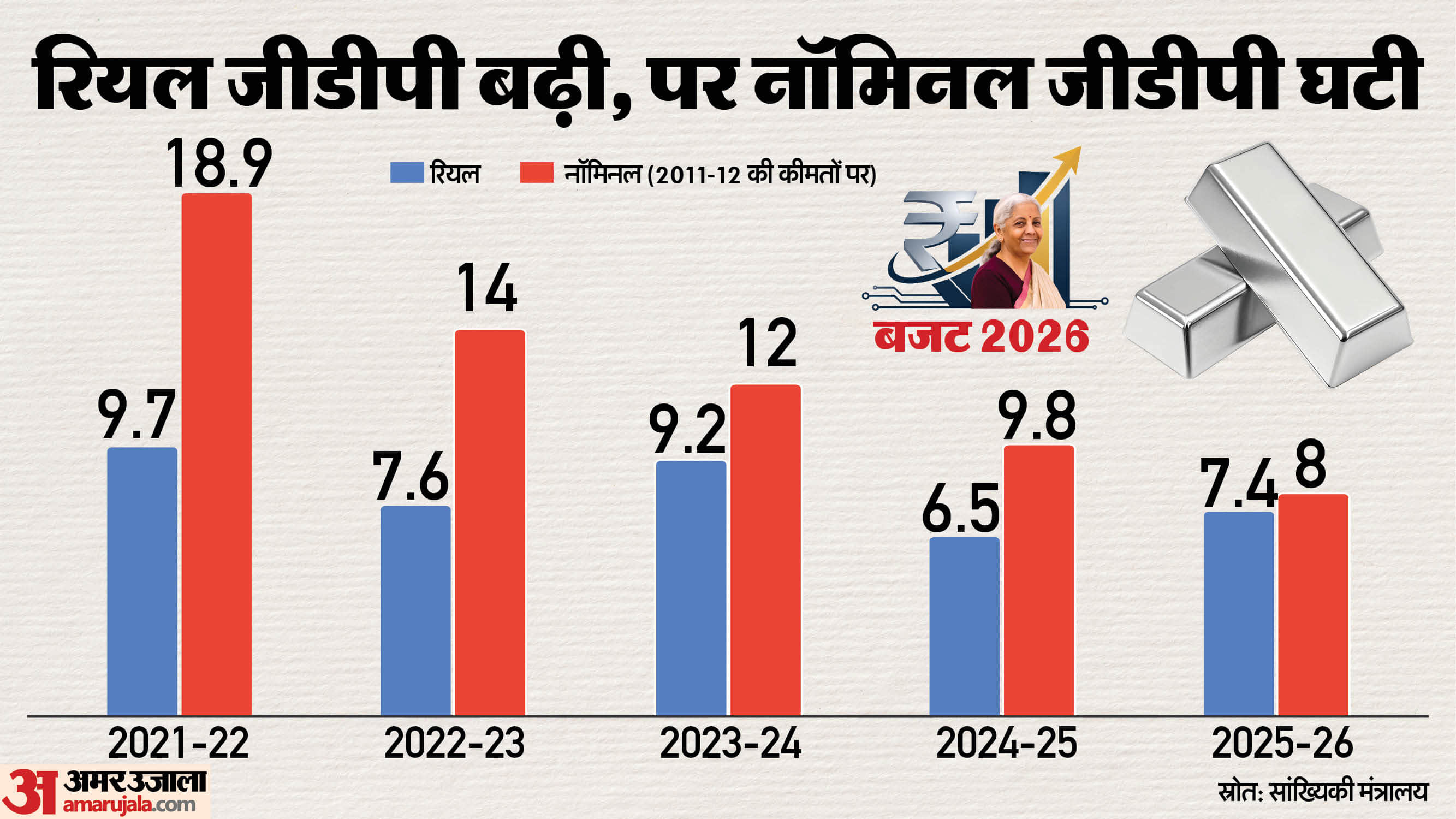 The country's journey towards a developed India begins, these 10 decisions of Finance Minister will be monitor
