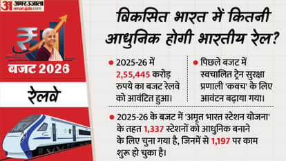 Budget 2026: Why Railway Budget Was Merged With Union Budget History Explained in Hindi