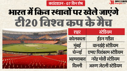 T20 World Cup 2026 Indian Cricket Team Matches Venue Stadium Record and Stats