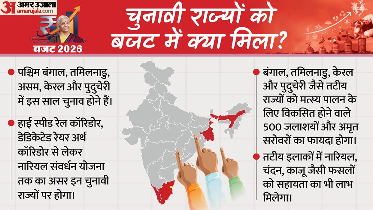 Budget 2026-27 Government favors electoral states from high speed rail network dedicated rare earth corridor