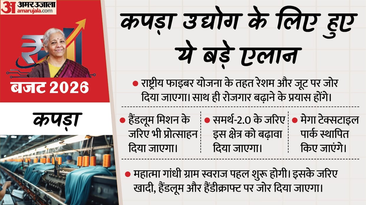What big announcements did Finance Minister Nirmala Sitharaman make in the textile industry?