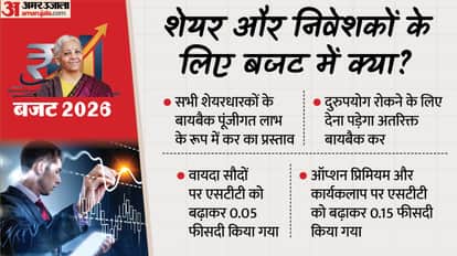 What big announcements did Finance Minister Nirmala Sitharaman make for shareholders?