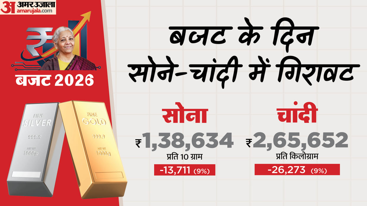 Gold Price Aaj Ka Sone aur Chandi Ka Bhav Gold and Silver Price news Gold and Silver Price Today