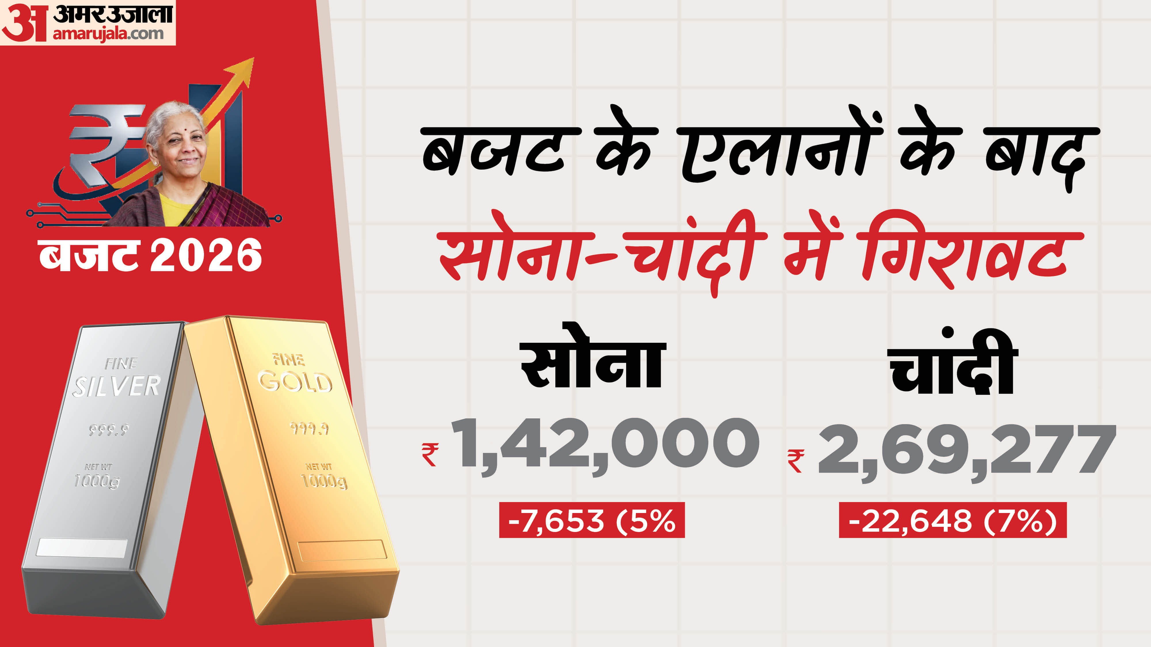 सोने-चांदी का भाव