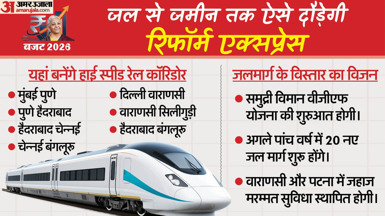 Good News For Railway passengers Key Announcements for railway sector in Union Budget 2026 Know Details