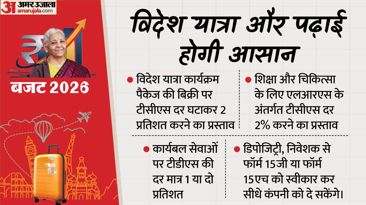 Budget 2026: Govt proposes reducing TCS Income Tax Announcements Budget Announcements 2026
