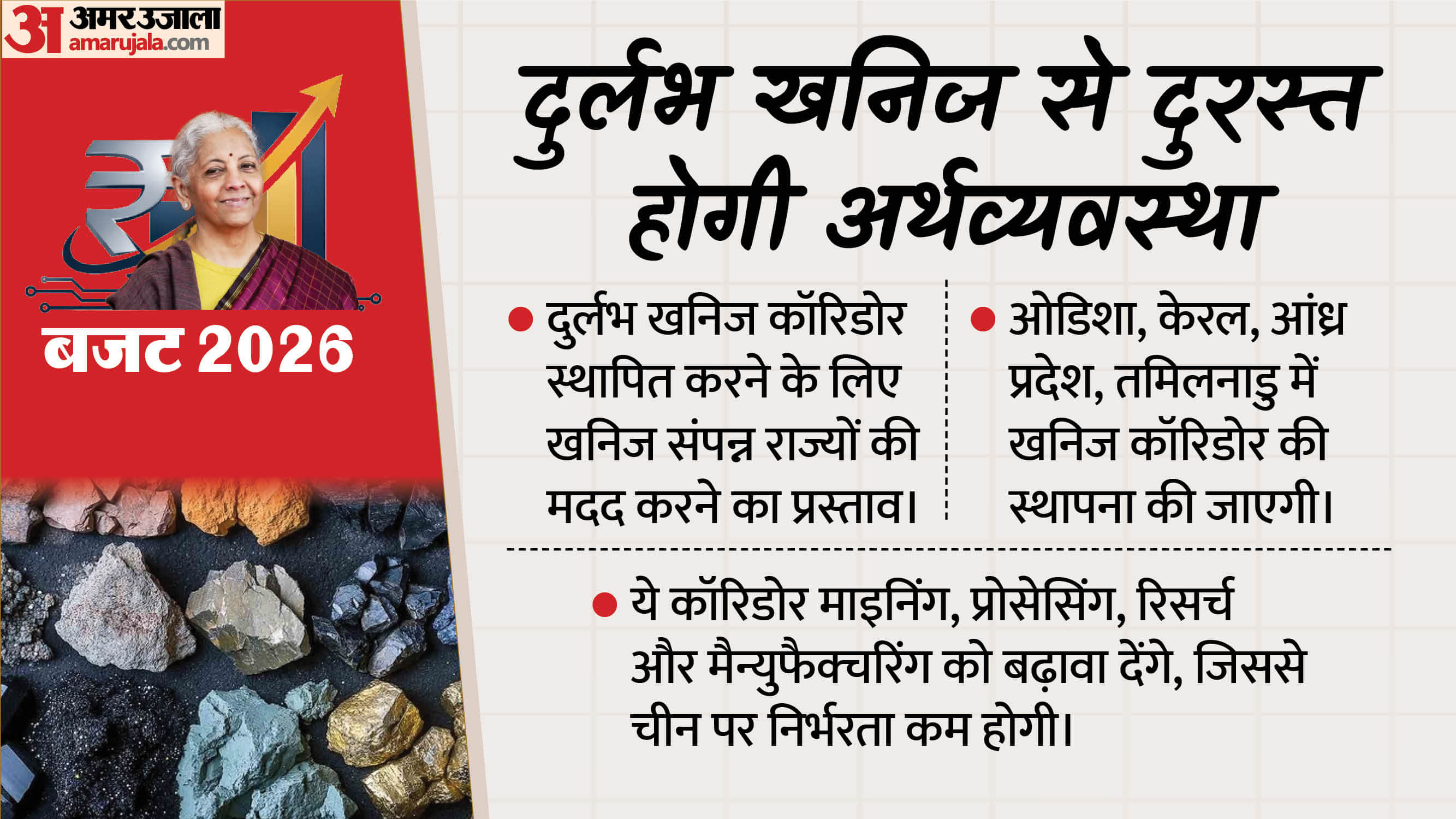 Budget 2026: रेयर अर्थ कॉरिडोर का निर्माण