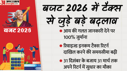 Income Tax Act 2025 come into effect from April 1st concealing income will attract a 100% penalty