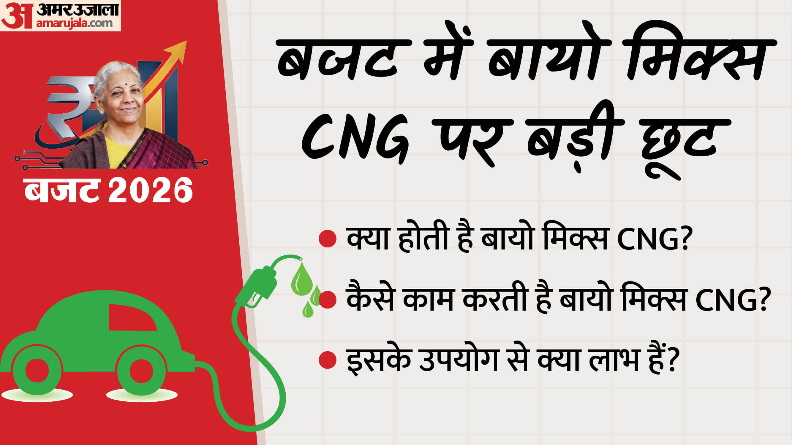 What is Bio-Mix CNG Major Tax Relief in Budget 2026 Explained in Hindi