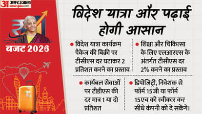Budget 2026 Foreign travel, education, and medical treatment cheaper TDS and TCS reduced