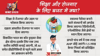 Budget 2026 India Education Highlights, Know What Students, Schools and Higher Education get