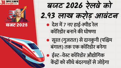budget 2026 India Railways receive a budget of ₹2.93 lakh crore passenger and freight transport to get a boost