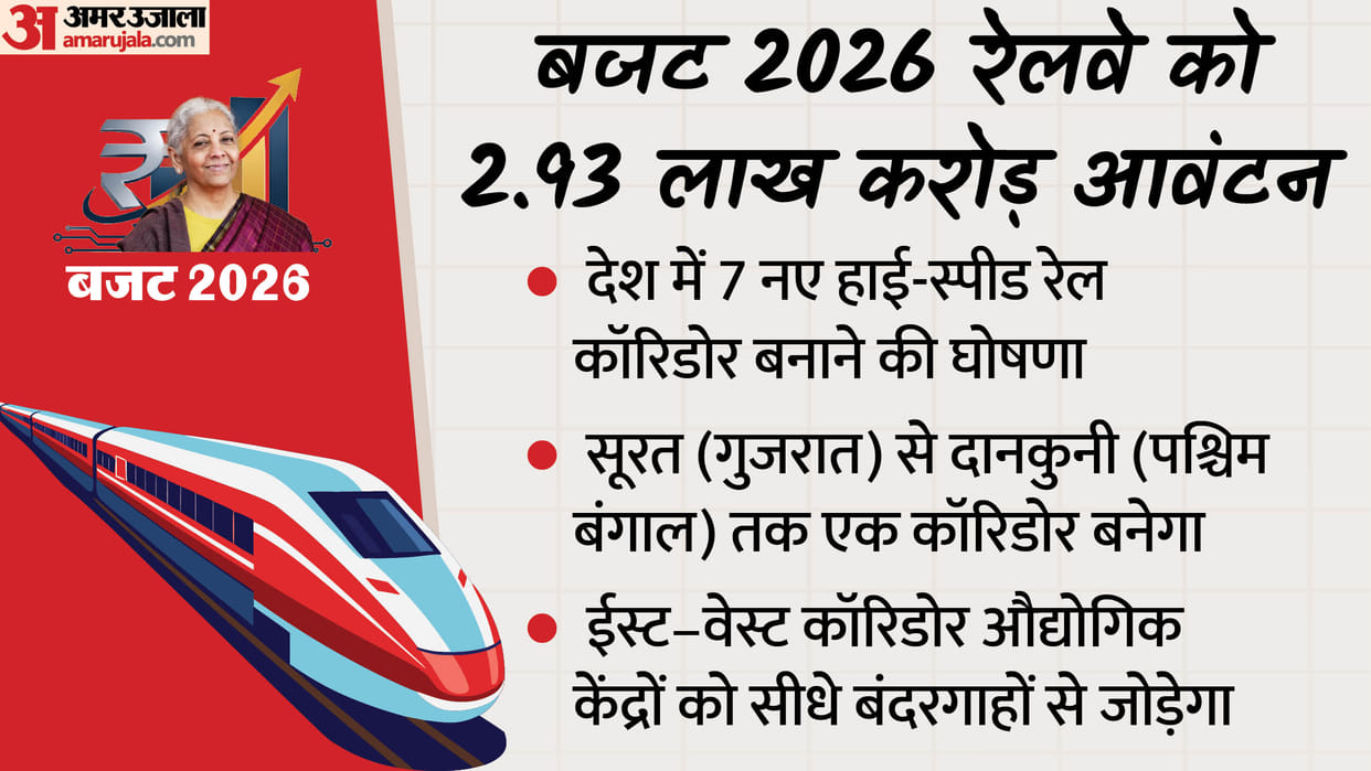 budget 2026 India Railways receive a budget of ₹2.93 lakh crore passenger and freight transport to get a boost