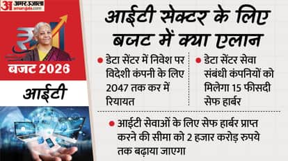 budget 2026 announcement it companies tax free for foreign cloud companies indian data centres