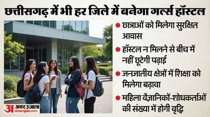 Union Budget 2026 Girl students in Chhattisgarh to receive special benefits and better opportunities