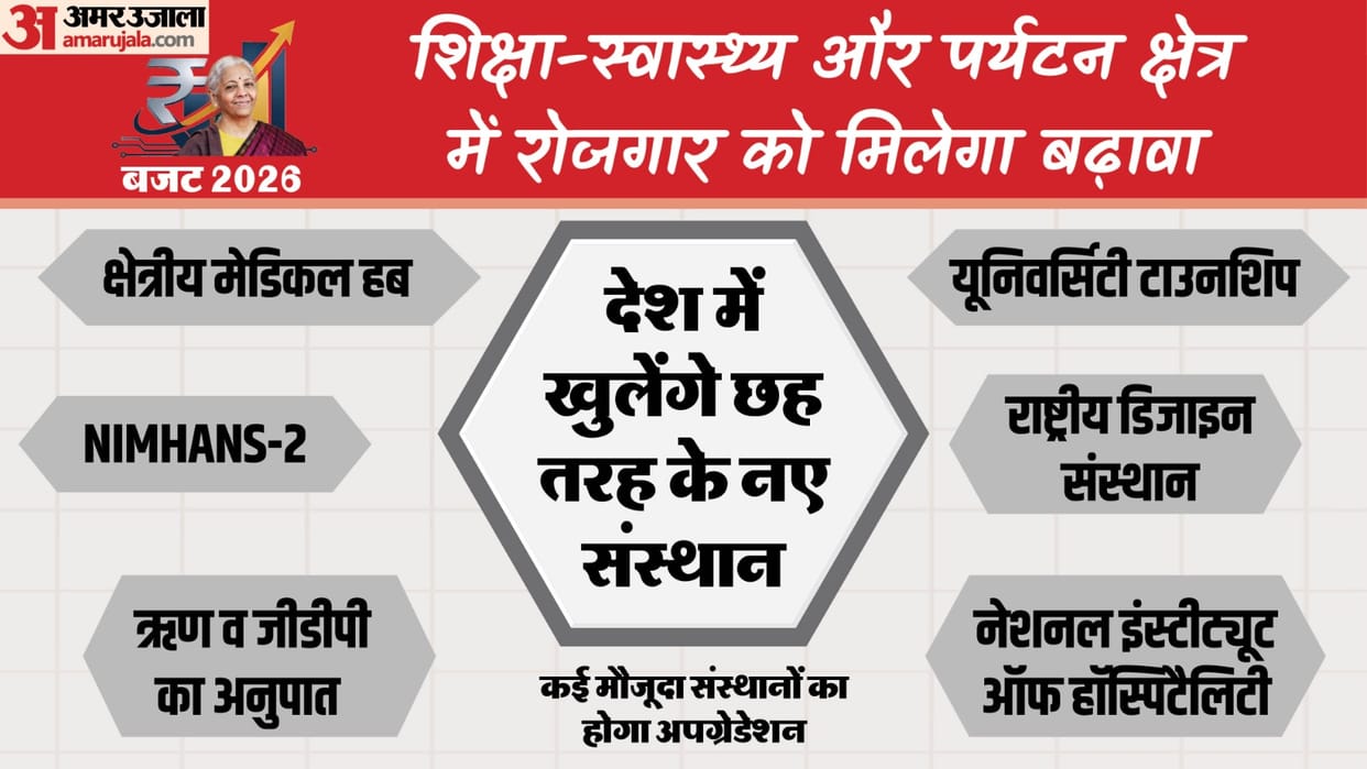 Budget 2026: Govt Announces 17 New Institutions Across Education, Health, Design and Tourism
