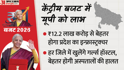 Union Budget: Tourism will increase in the state, high-speed rail will enhance connectivity; hospitals will be