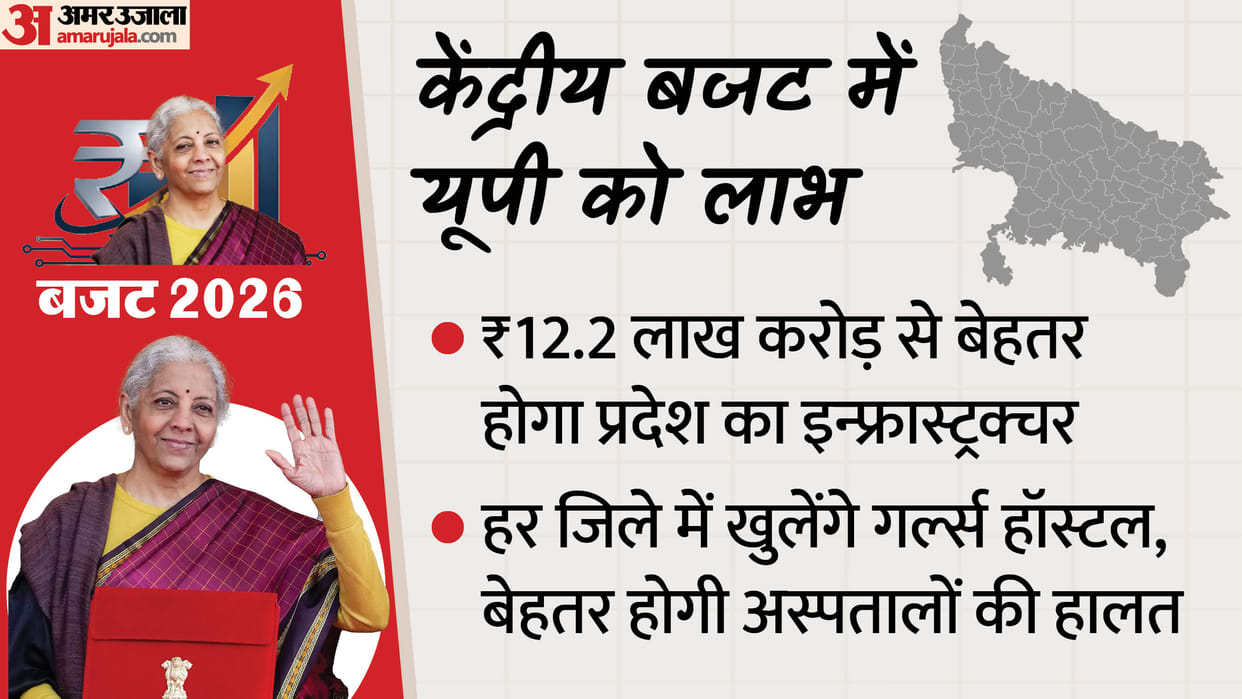Union Budget: Tourism will increase in the state, high-speed rail will enhance connectivity; hospitals will be