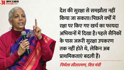 Nirmala Sitharaman on Youth Dialogue Budget 2026 says opposition need understand indias economic strength