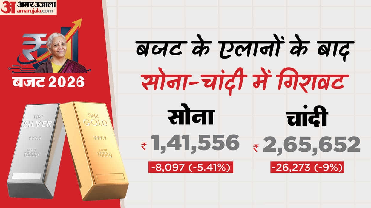 Gold Price Aaj Ka Sone aur Chandi Ka Bhav Gold and Silver Price news Gold and Silver Price