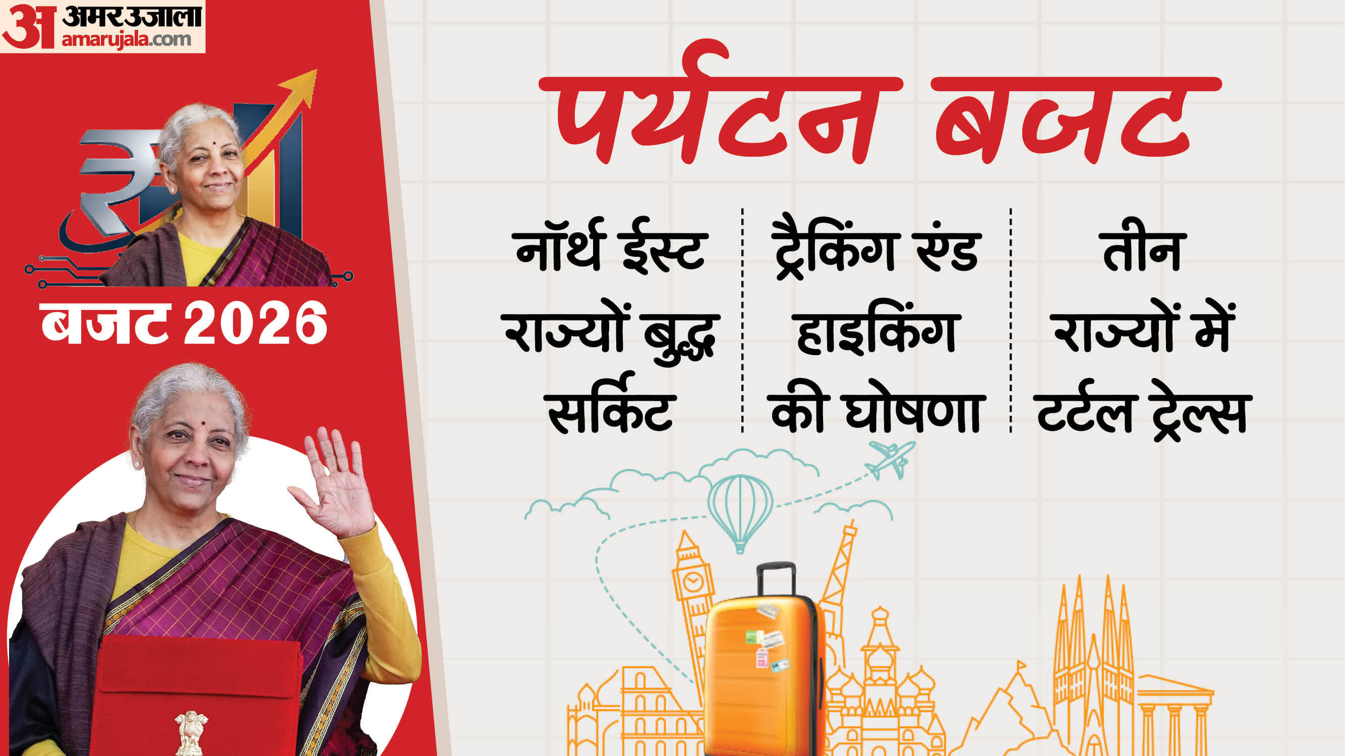 बजट की सबसे क्रांतिकारी घोषणाओं में से एक 'आईआईएमप्रशिक्षित टूरिस्ट गाइड्स' है।