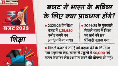 Union Budget 2026-27 Who will benefit from the What will change Economists explain the complete calculations