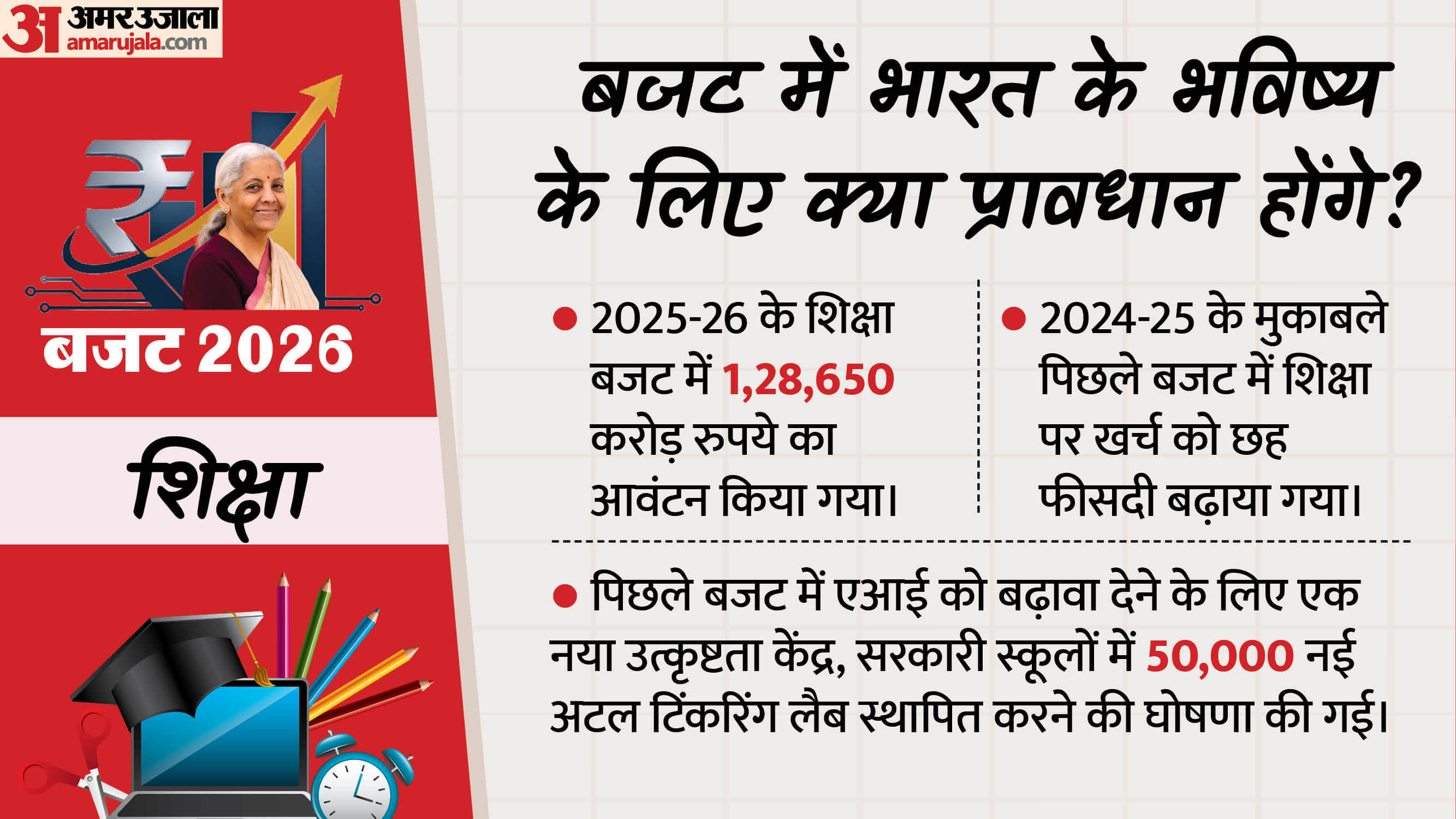 Budget 2026 Expectation For Taxpayers, Education Farmers and Defence Union Budget Business News in Hindi