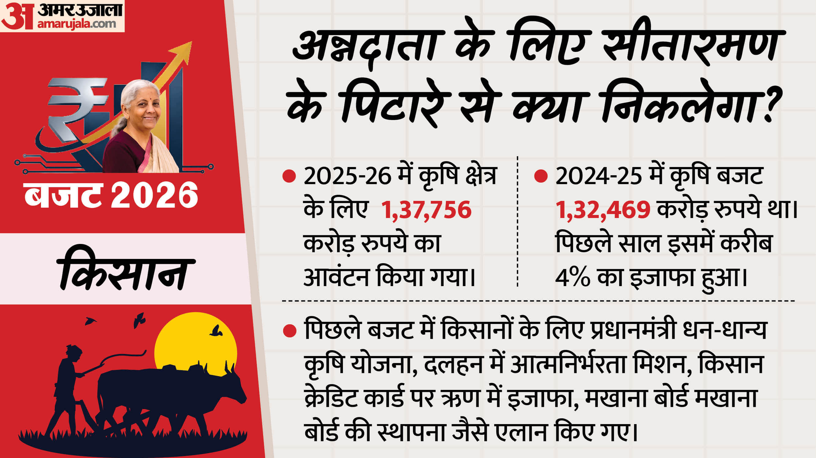 Budget 2026 Expectation For Taxpayers, Education Farmers and Defence Union Budget Business News in Hindi