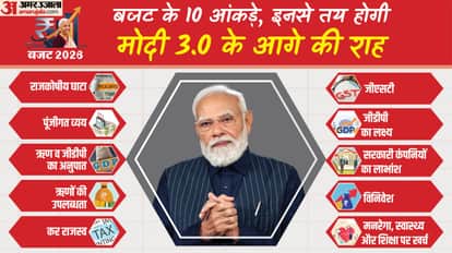 Top 10 highlights of Budget 2026-27 Union Budget Niramala Sitharmana Budget News in Hindi capex fiscal deficit