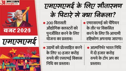 Budget 2026: Government Announces Key Initiatives to Boost Employment, MSMEs, and Industrial Growth