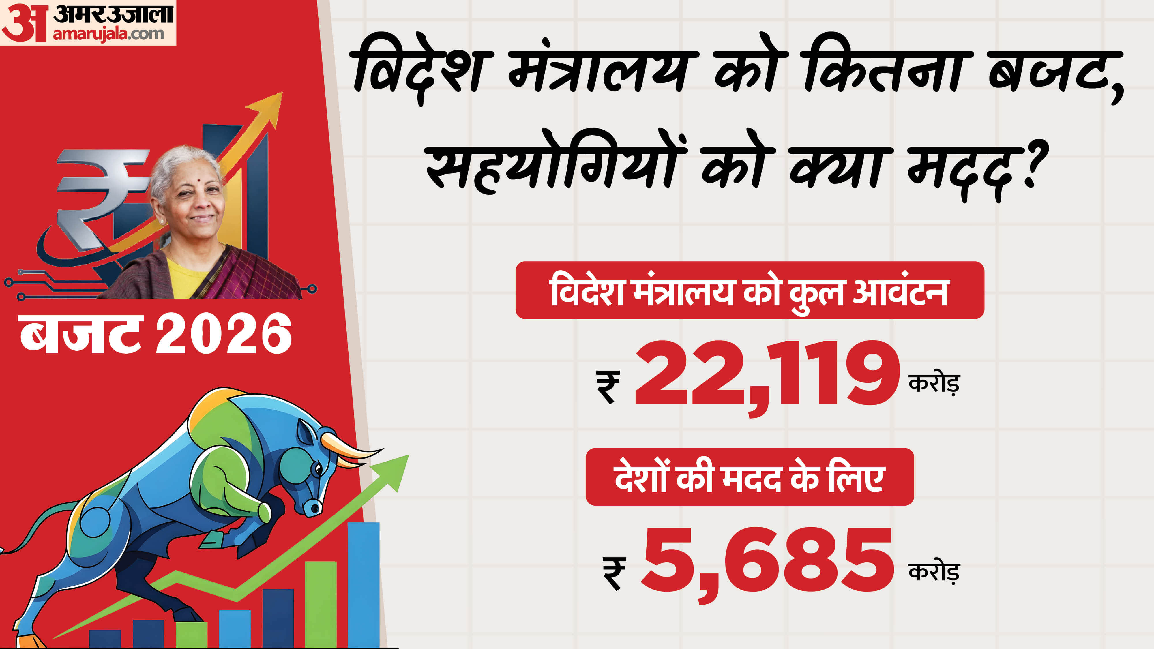 केंद्रीय बजट 2026 में विदेश मंत्रालय के लिए आवंटन।