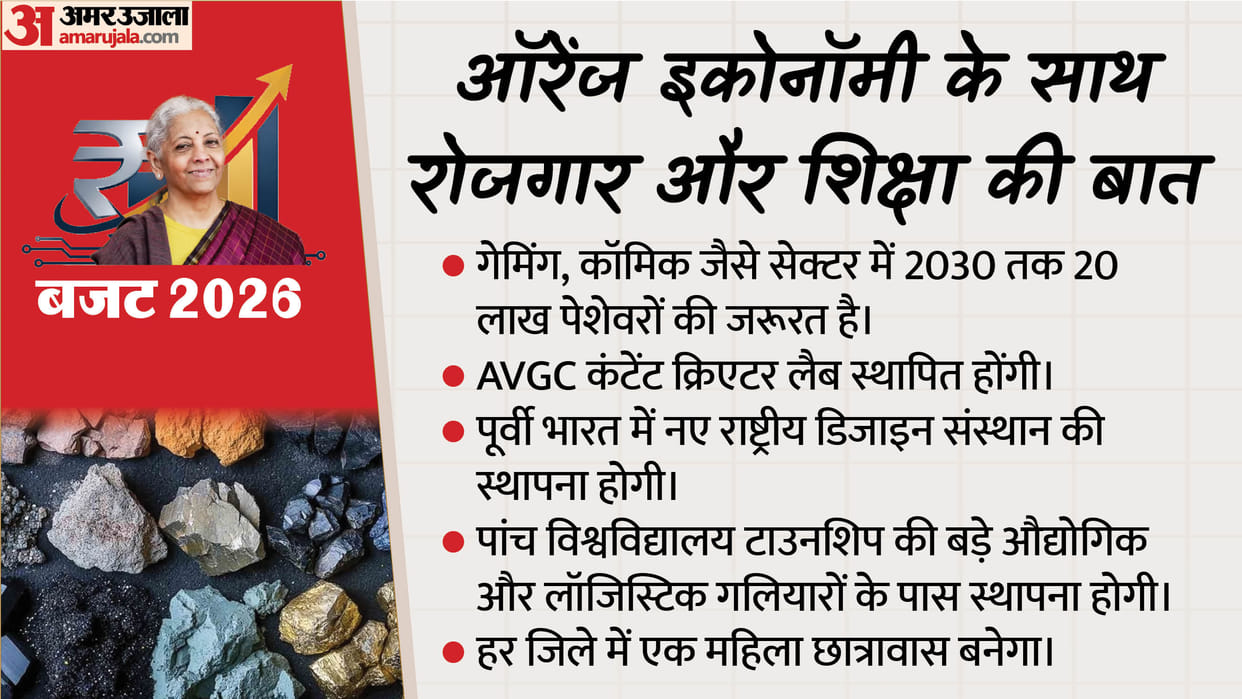 Union Budget 2026: Training for Youth through AVGC Labs to Meet 20 Lakh Professionals by 2030